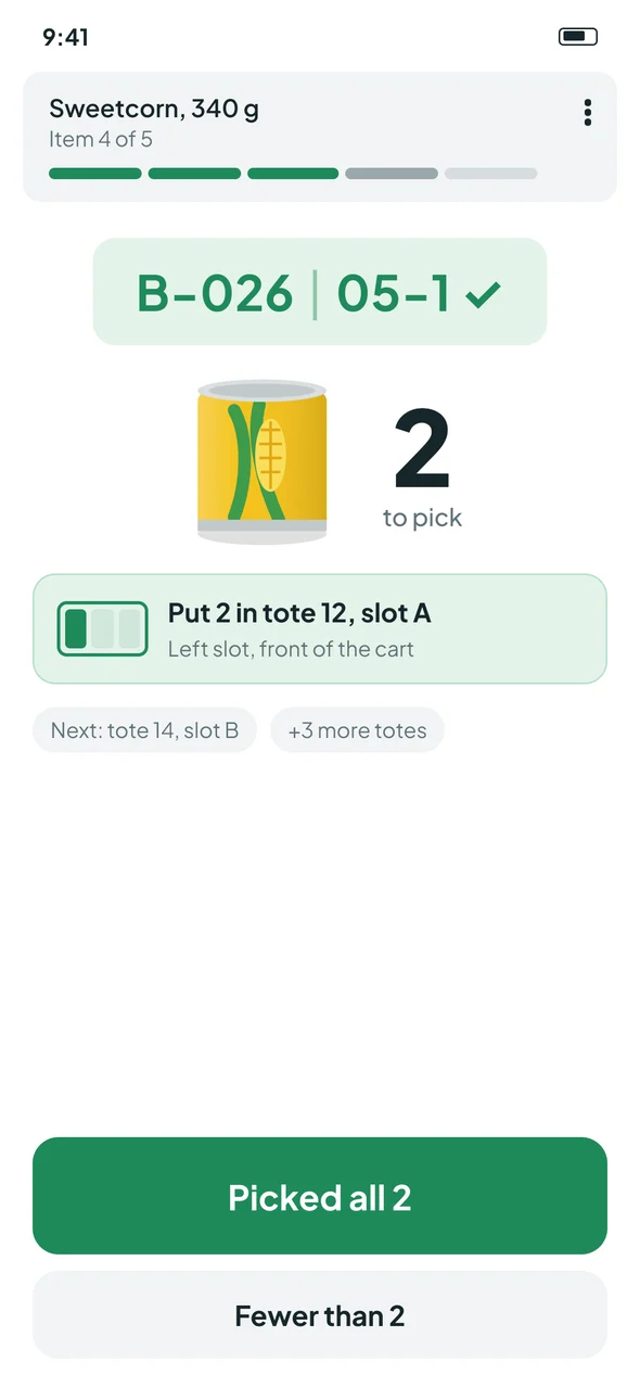 Concept pick screen: the location turns green with a tick after a correct scan, quantity 2 at full weight next to the product image, the line Put 2 in tote 12, slot A with a mini tote and next tote preview, and buttons Picked all 2 and Fewer than 2.